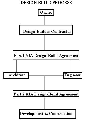designbuild